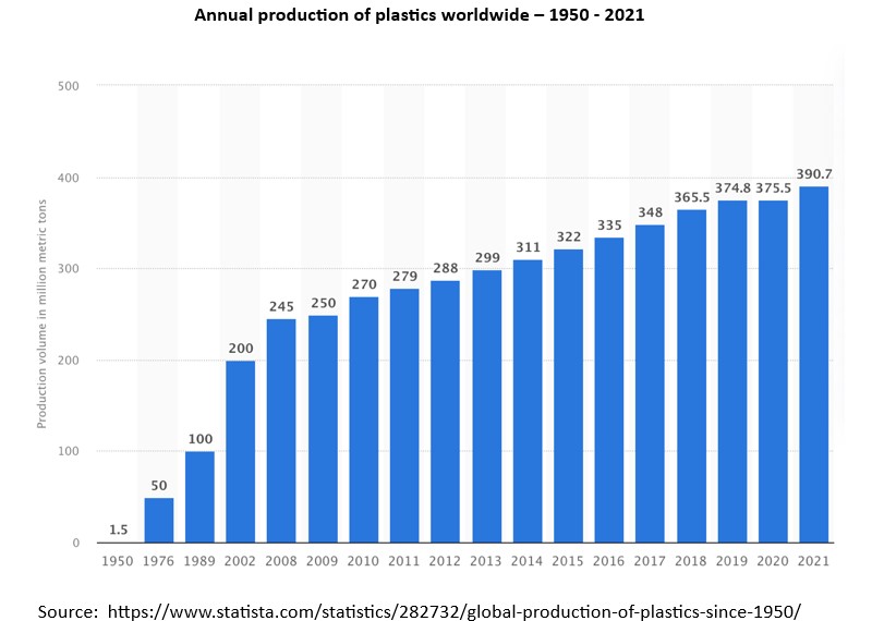 OWLESG  Plastics Growth